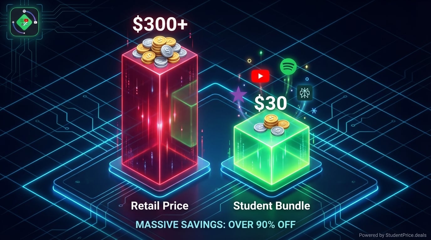 ROI di un investimento di $80: Guida MBA all'arbitraggio digitale